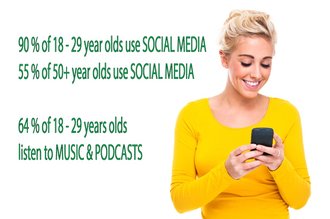 Many cell phone users access social media and music