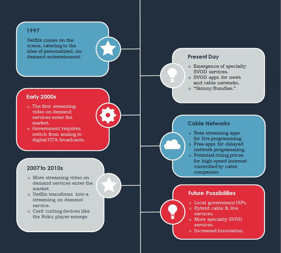 Cable cord cutting info graphic